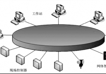 SUPMAX 分散控制系统(下) SUPMAX 分散控制系统(下)